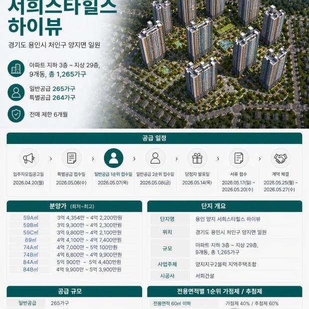 [AI 청약 모집공고] 서희건설 '용인 양지 서희스타힐스 하이뷰' 분양...최고 5억대