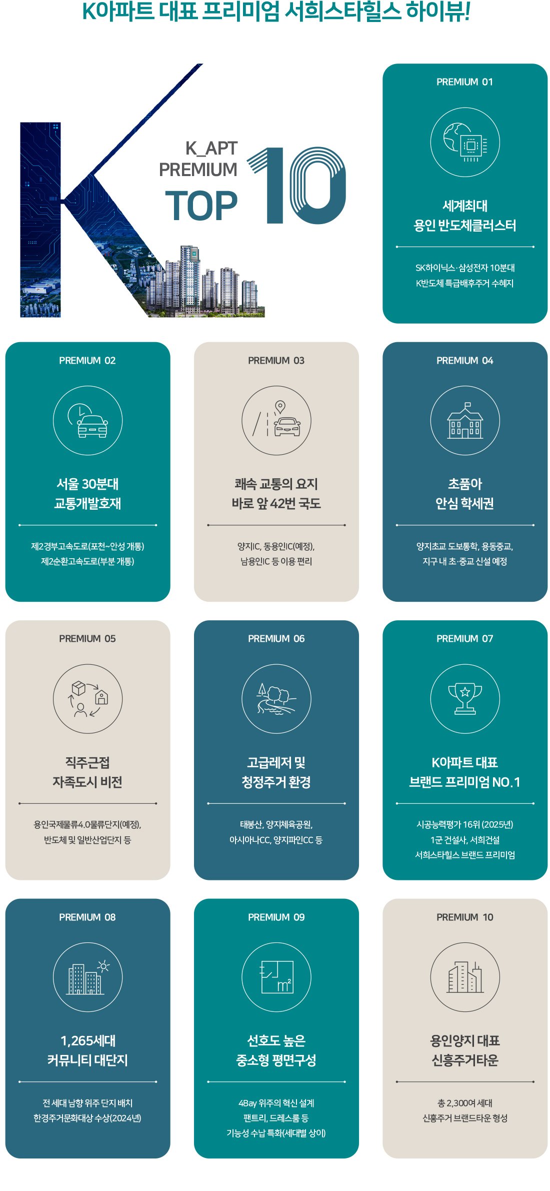용인 양지 서희스타힐스 하이뷰 프리미엄 10 — 반도체 클러스터·교통·학세권 등